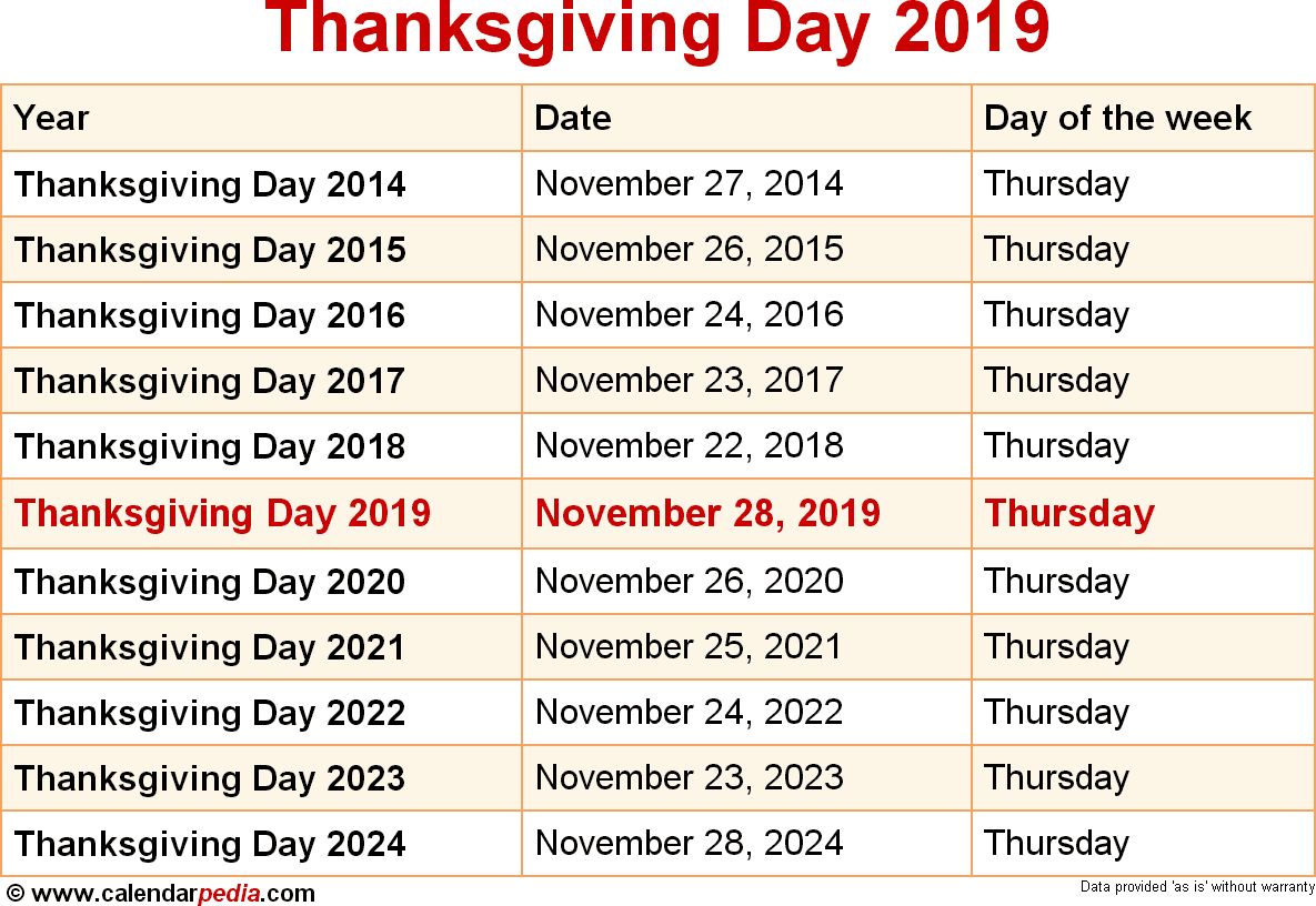 Thanksgiving days