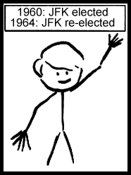 Prez JFK 1961-1968