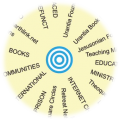 Circles and radiating text